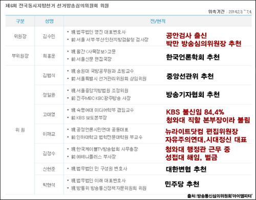 ⓒ‘아이엠피터’ 블로그