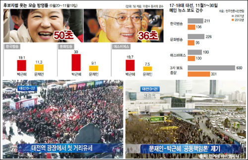 ⓒ‘아이엠피터’ 블로그