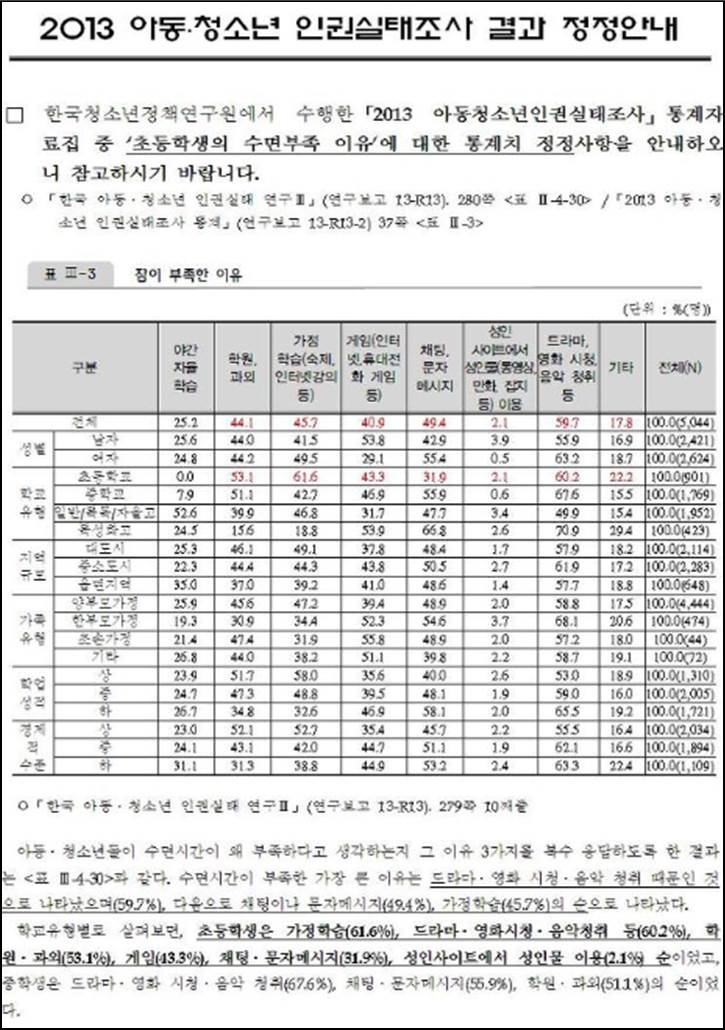 한국청소년정책연구원 자료. ⓒ '새날이 올거야' 블로그