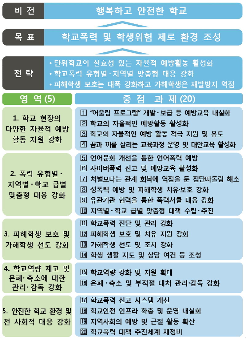 <이미지 출처 : 교육부> ⓒ‘김용택의 참교육이야기’
