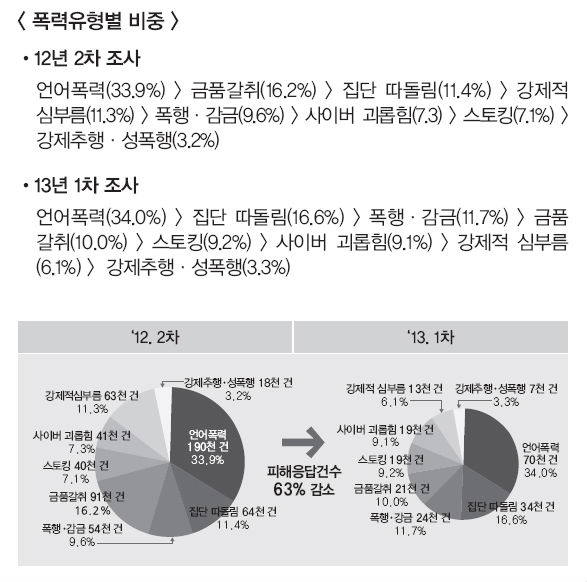 <이미지 출처 : 교육개발> ⓒ‘김용택의 참교육이야기’