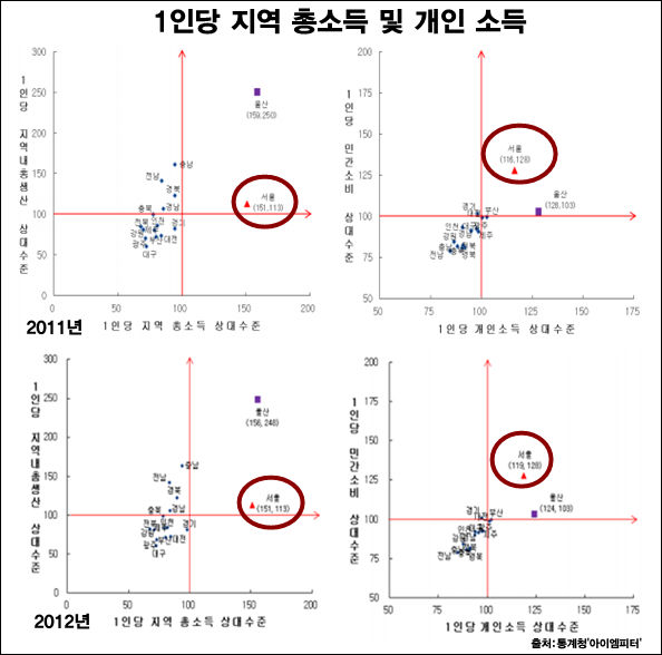 ⓒ‘아이엠피터’ 블로그
