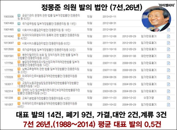 ⓒ‘아이엠피터’ 블로그