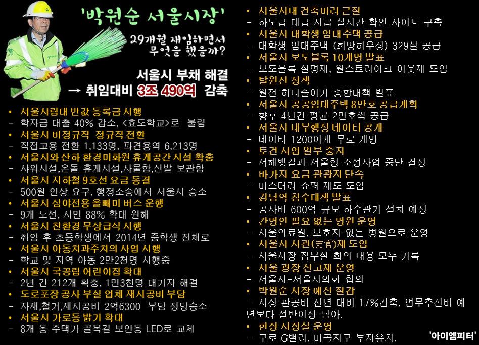 ⓒ‘아이엠피터’ 블로그