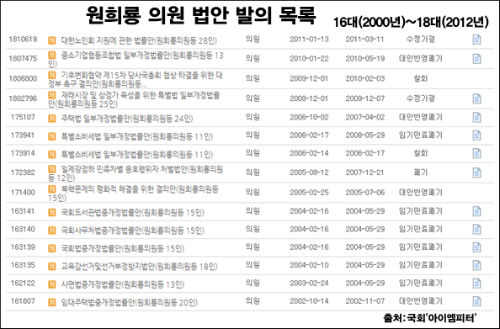 사진출처 : ‘아이엠피터’ 블로그