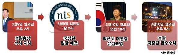 이미지출처 : 오주르디 ‘사람과 세상 사이’ 블로그