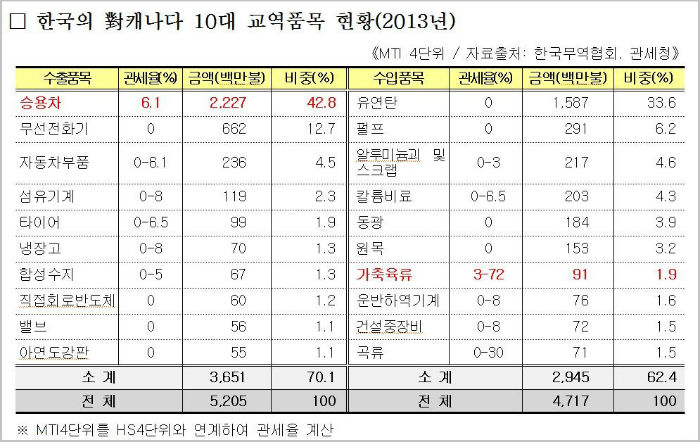 ⓒ 산업통상자원부