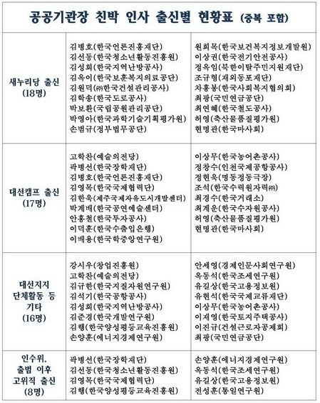 <자료출처: 민병두 의원실>