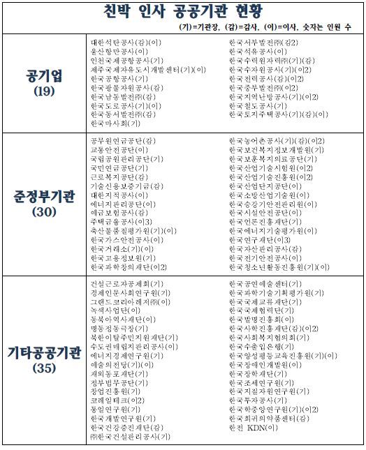 <자료출처: 민병두 의원실>