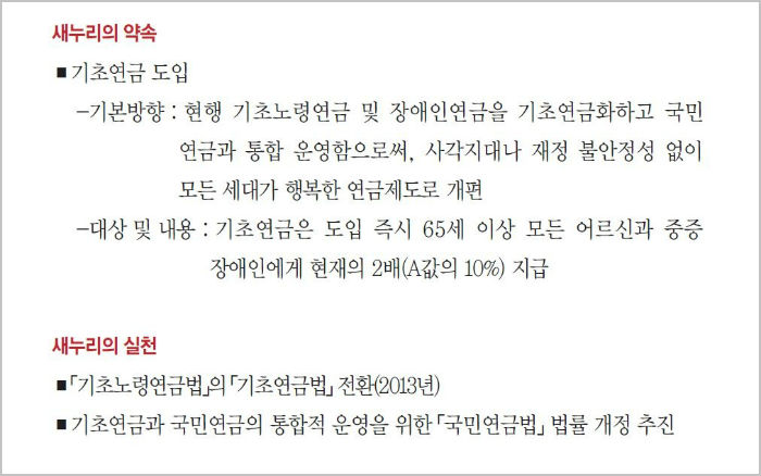 ⓒ 제18대 대통령선거 새누리당 정책공약