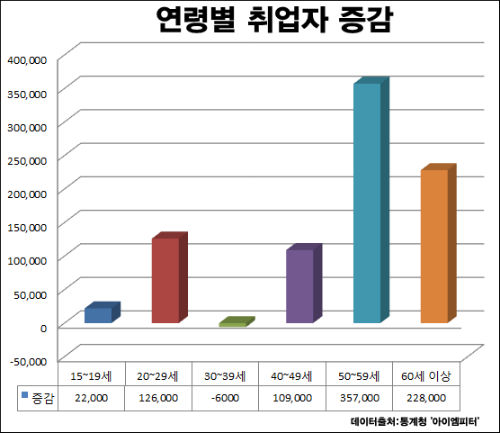 사진출처 : ‘아이엠피터’ 블로그