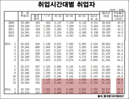 사진출처 : ‘아이엠피터’ 블로그