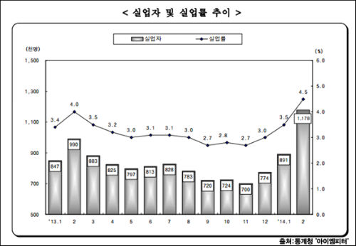 사진출처 : ‘아이엠피터’ 블로그