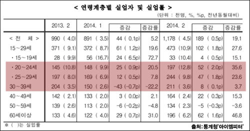 사진출처 : ‘아이엠피터’ 블로그