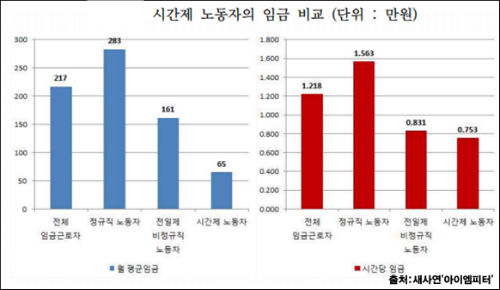 사진출처 : ‘아이엠피터’ 블로그