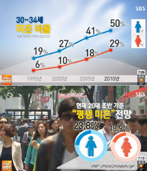 [이미지 출처: 2013년 9월 4일 SBS뉴스 갈무리]