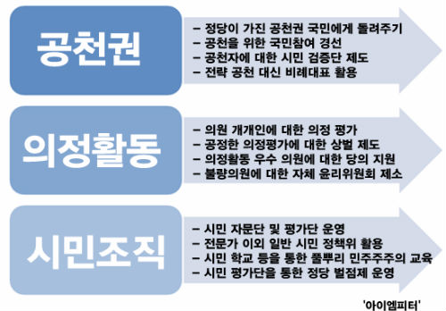 이미지 출처 : ‘아이엠피터’ 블로그