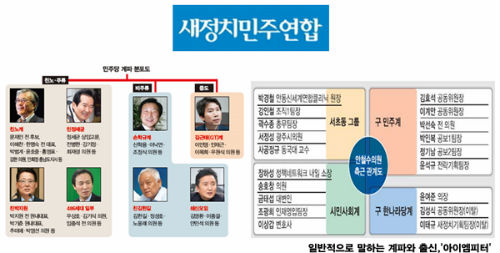 이미지 출처 : ‘아이엠피터’ 블로그