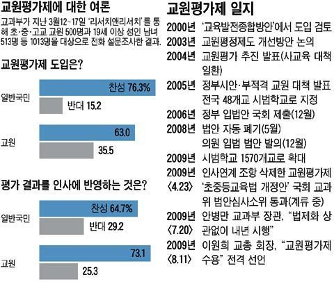 이미지 출처 :  '김용택의 참교육이야기'