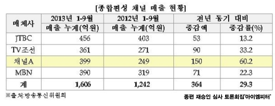 이미지 출처 : ‘아이엠피터’ 블로그