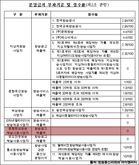 이미지 출처 : ‘아이엠피터’ 블로그