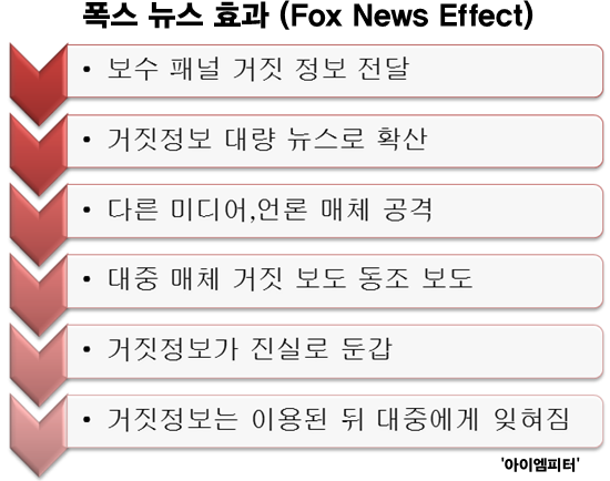 이미지 출처 : ‘아이엠피터’ 블로그