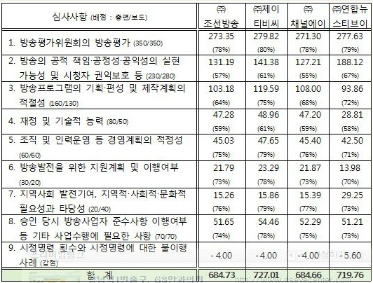 이미지출처 : 오주르디 ‘사람과 세상 사이’ 블로그