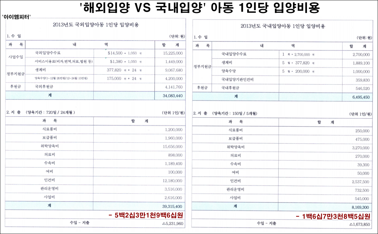 클릭하면 확대됩니다. / 이미지 출처 : ‘아이엠피터’ 블로그