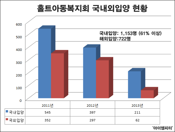 이미지 출처 : ‘아이엠피터’ 블로그