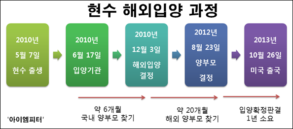 이미지 출처 : ‘아이엠피터’ 블로그