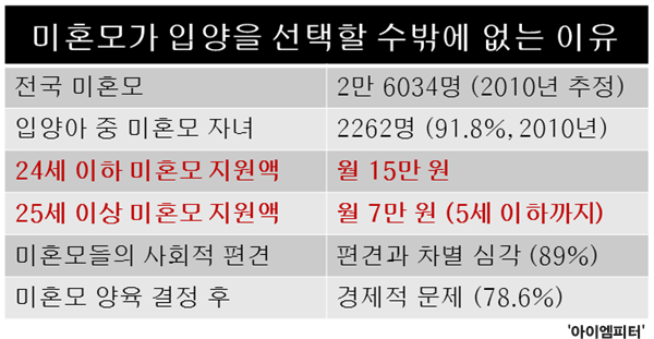 이미지 출처 : ‘아이엠피터’ 블로그
