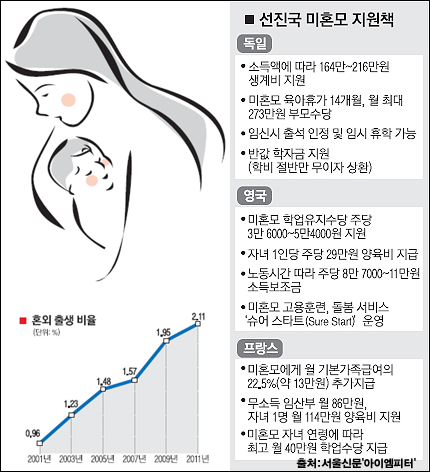 이미지 출처 : ‘아이엠피터’ 블로그
