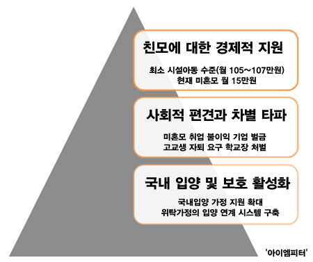 이미지 출처 : ‘아이엠피터’ 블로그