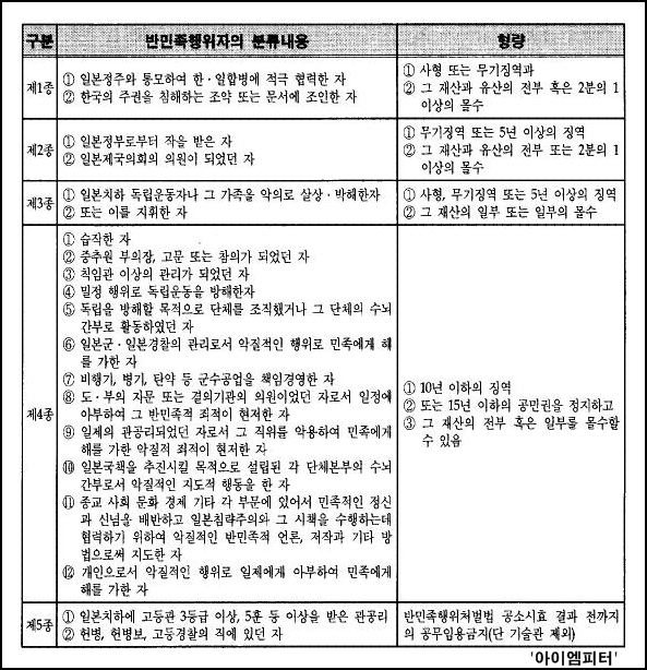 이미지 출처 : ‘아이엠피터’ 블로그