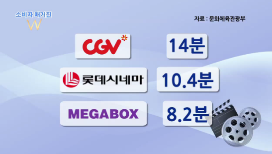 [이미지 출처: 2014년 3월 17일 소비자TV '영화 시작 전 광고시간' 갈무리]