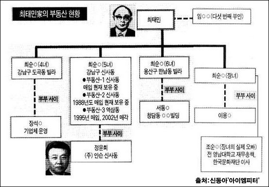 이미지 출처 : ‘아이엠피터’ 블로그