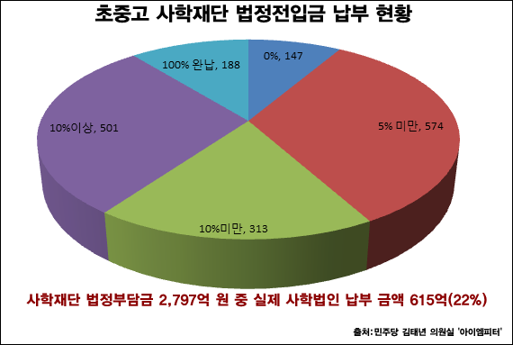 이미지 출처 : ‘아이엠피터’ 블로그