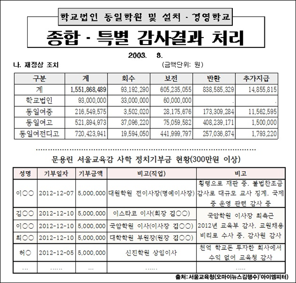 이미지 출처 : ‘아이엠피터’ 블로그