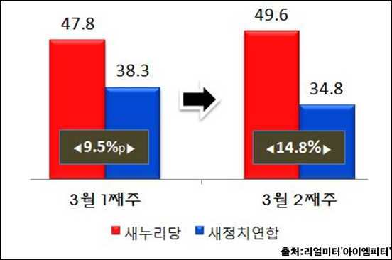 이미지 출처 : ‘아이엠피터’ 블로그