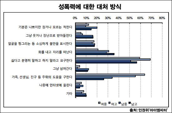 이미지 출처 : ‘아이엠피터’ 블로그