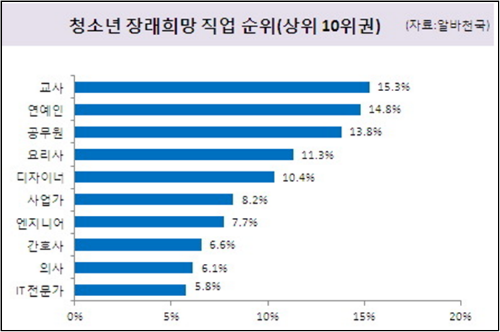 이미지출처 : '새날이올거야' 블로그