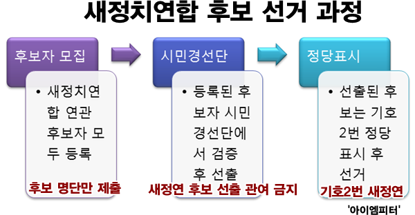 이미지 출처 : ‘아이엠피터’ 블로그