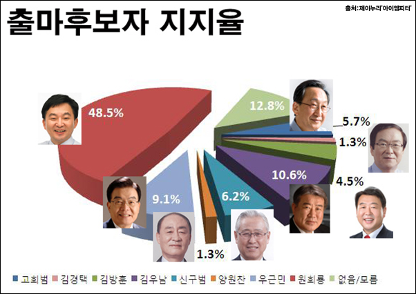 이미지 출처 : ‘아이엠피터’ 블로그
