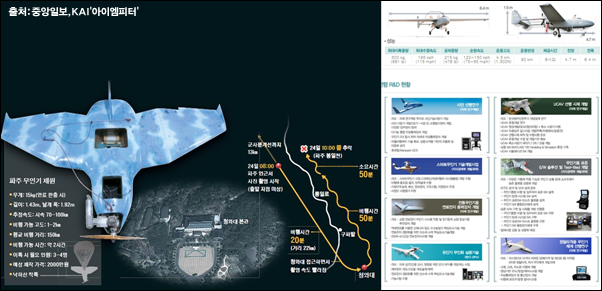 이미지 출처 : ‘아이엠피터’ 블로그