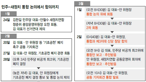 [2014년 3월 2일 한겨레 보도]