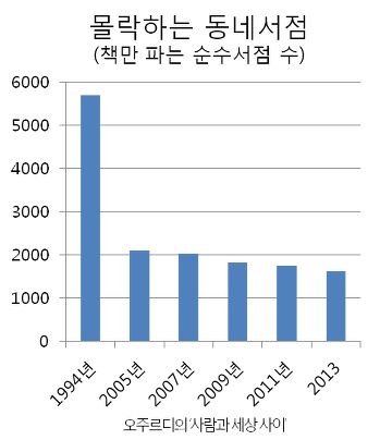 이미지출처 : 오주르디 '사람과 세상 사이' 블로그