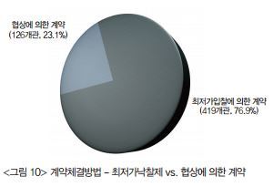 이미지출처 : 오주르디 '사람과 세상 사이' 블로그