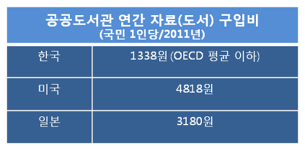이미지출처 : 오주르디 '사람과 세상 사이' 블로그