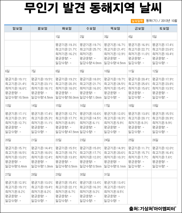 이미지 출처 : ‘아이엠피터’ 블로그
