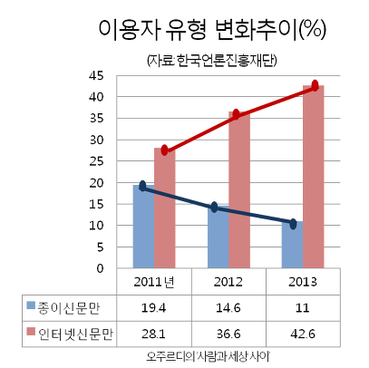 이미지출처 : 오주르디 ‘사람과 세상 사이’ 블로그